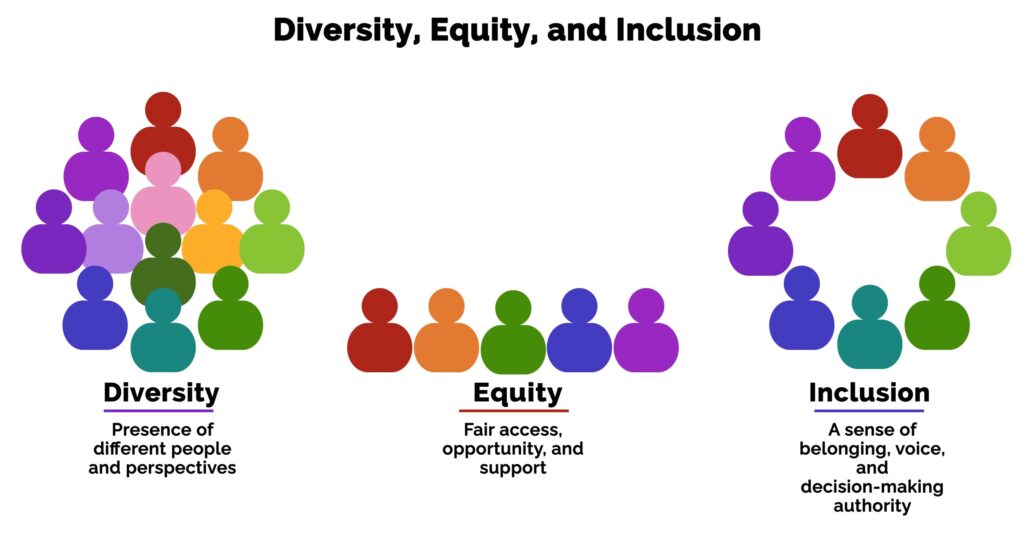 Diversity, Equity, and Inclusion